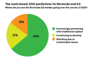 bre_chart2